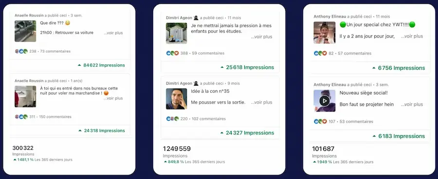 Performances des posts publiés par Info Conception