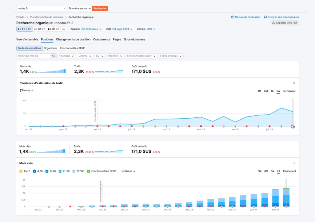 Résultats seo Nooba