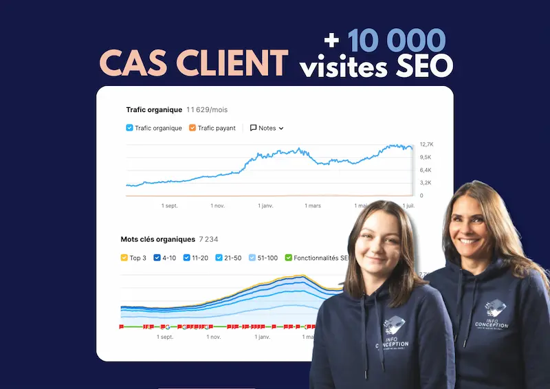 cas client de notre stratégie seo en ecommerce